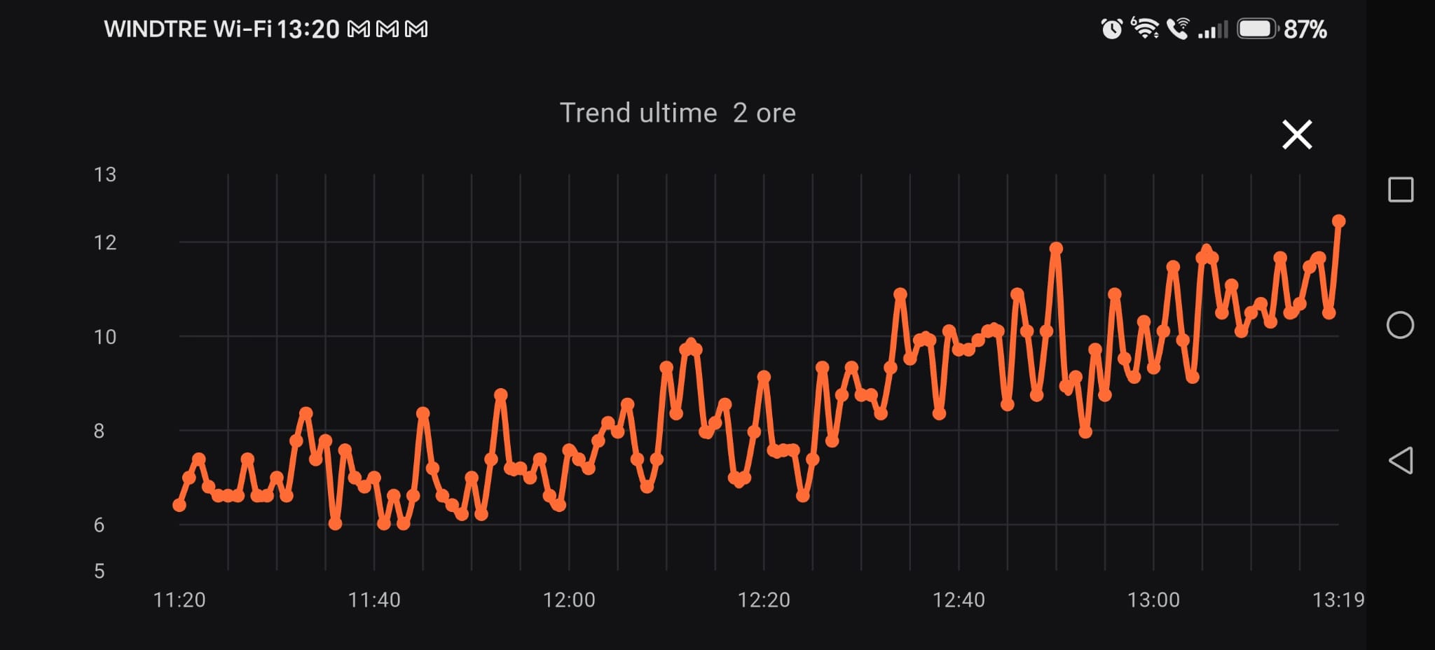 Grafico trend vento CapitanWind